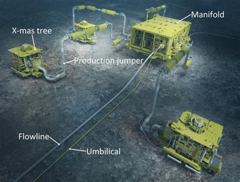 subsea manifolds market